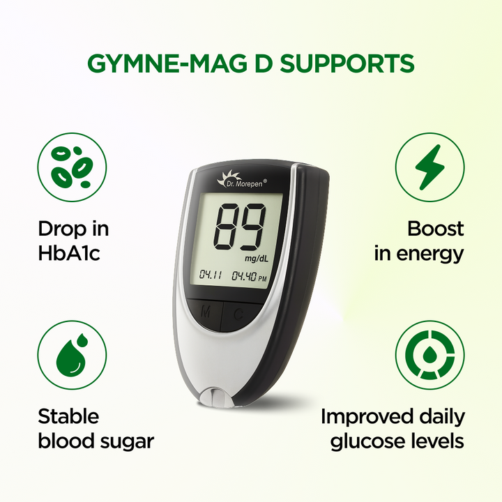 Gymne-Mag D & Amla-CZ