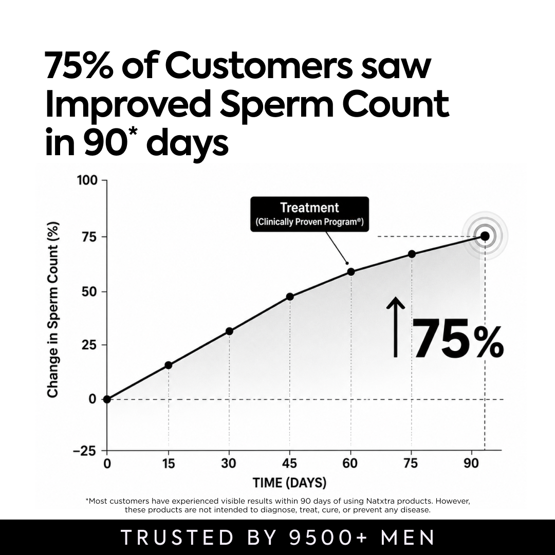 CoQ10 - Supports Sperm Health