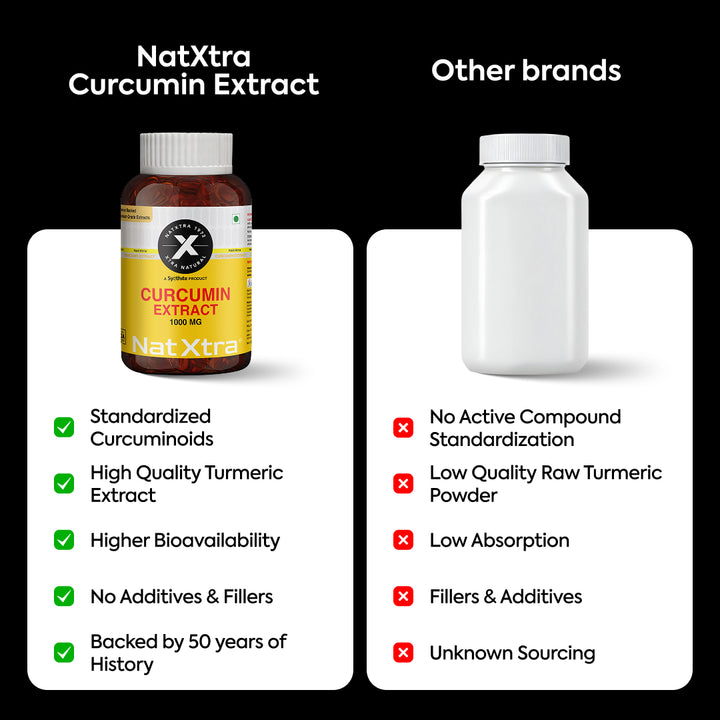 Curcumin Extract