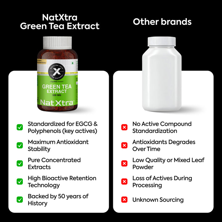 Green Tea Extract (30 Capsules)