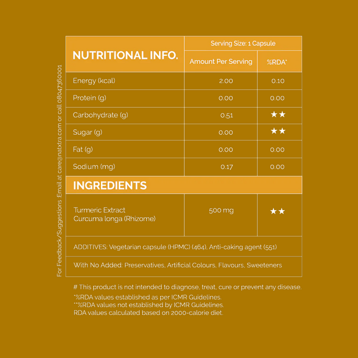 Curcumin