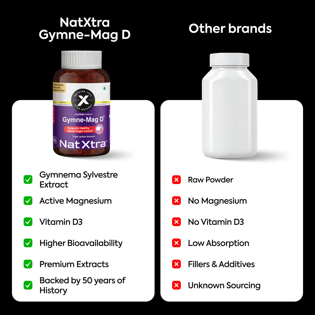 Gymne-Mag D for Blood Sugar Support