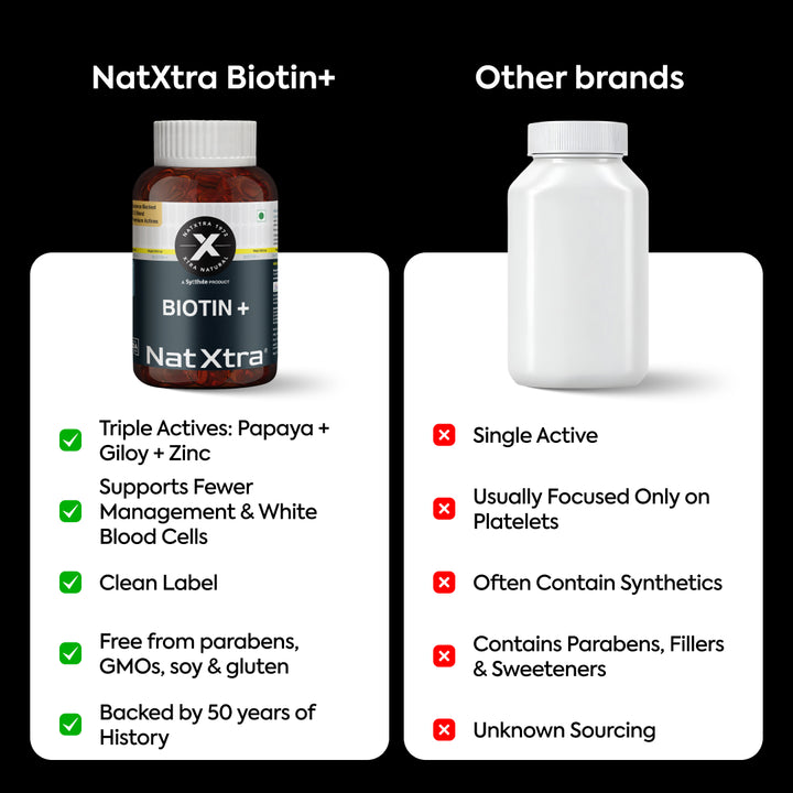 Biotin+