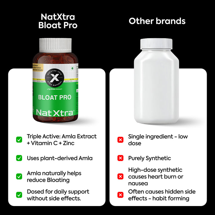 Ashwagandha Extract & ( Amla ) Bloat Pro