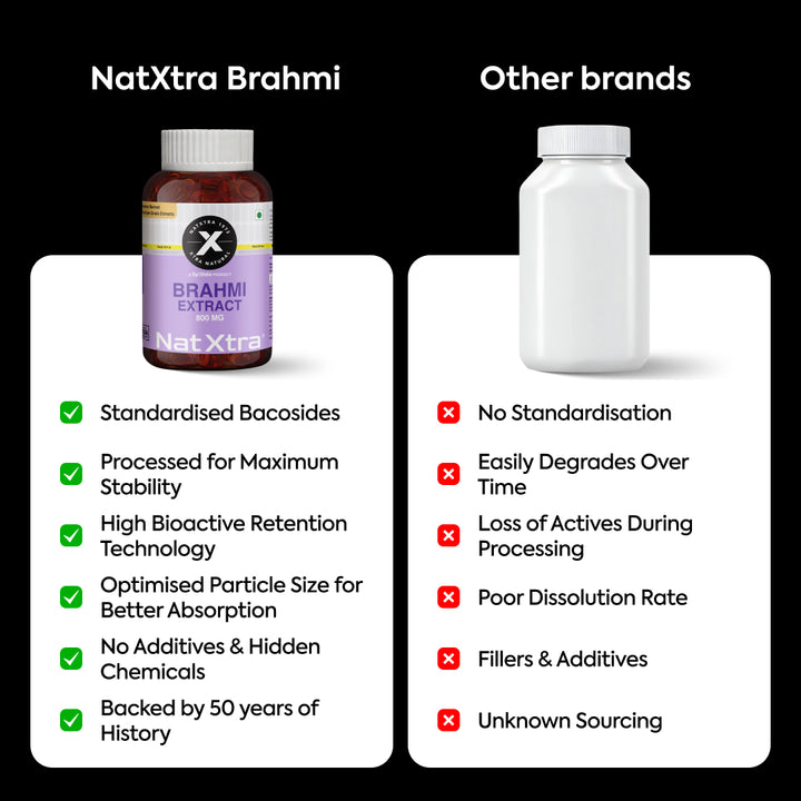 Ashwagandha Extract & Brahmi Extract