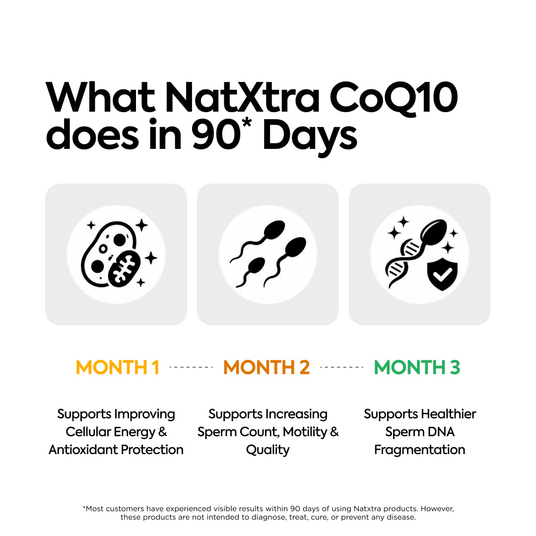 CoQ10 & Ashwagandha Extract