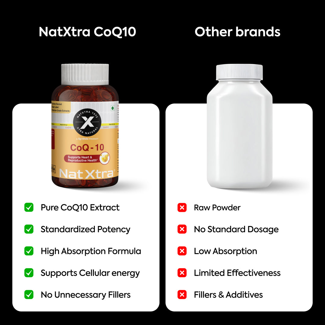 CoQ10 & Ashwagandha Extract