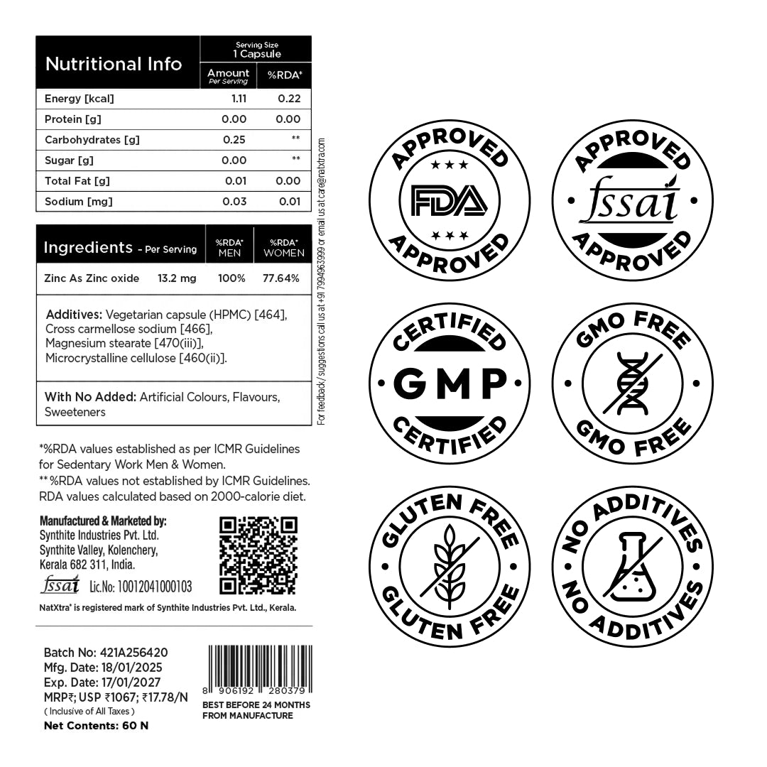 CoQ10, Ashwagandha Extract & Zinc