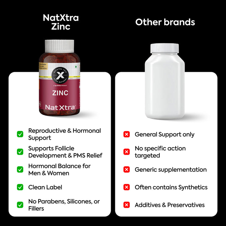CoQ10, Ashwagandha Extract & Zinc