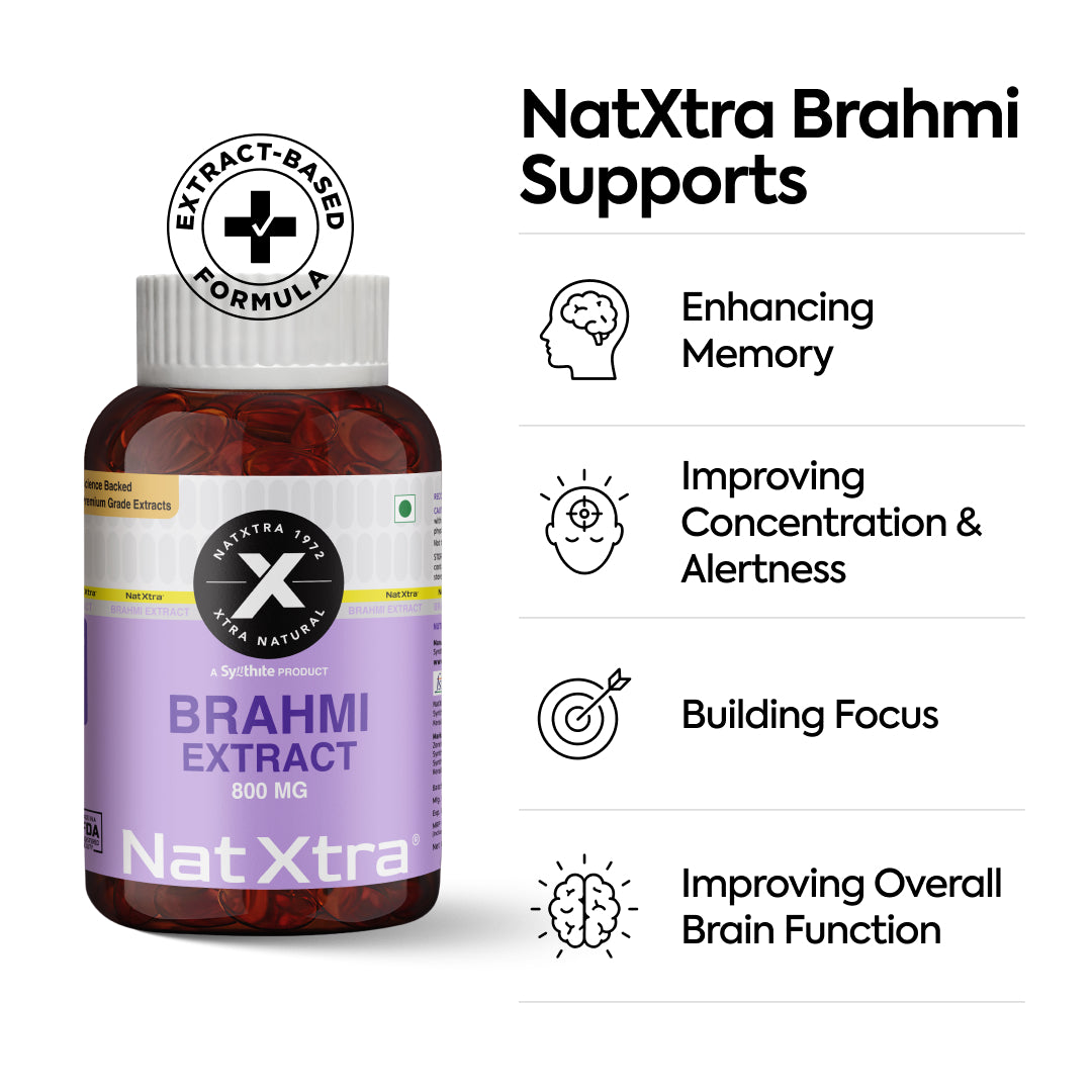 CoQ10 & Brahmi