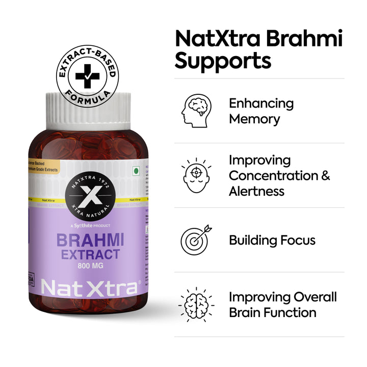 CoQ10 & Brahmi