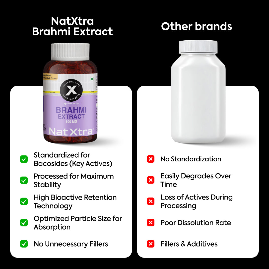 CoQ10 & Brahmi