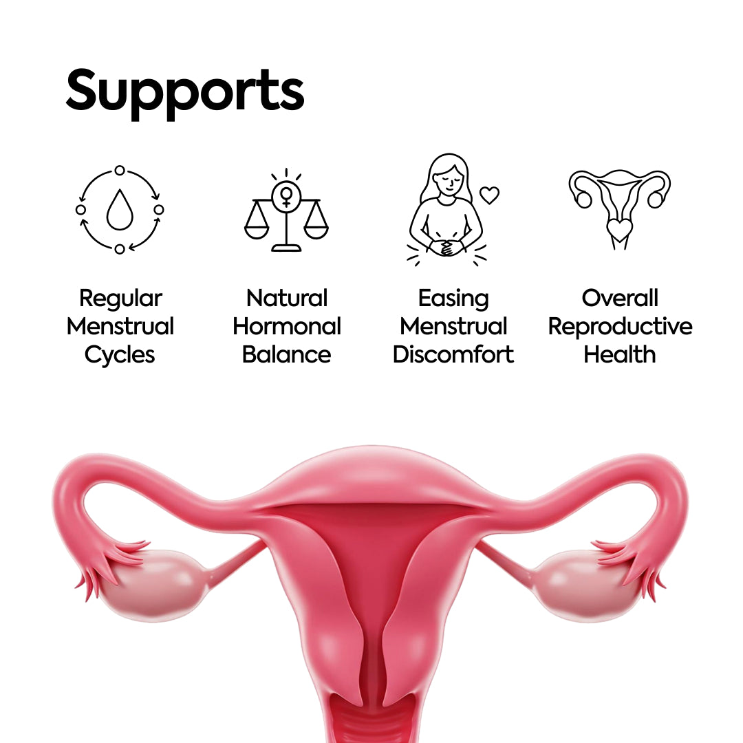 CoQ10 & PCOS