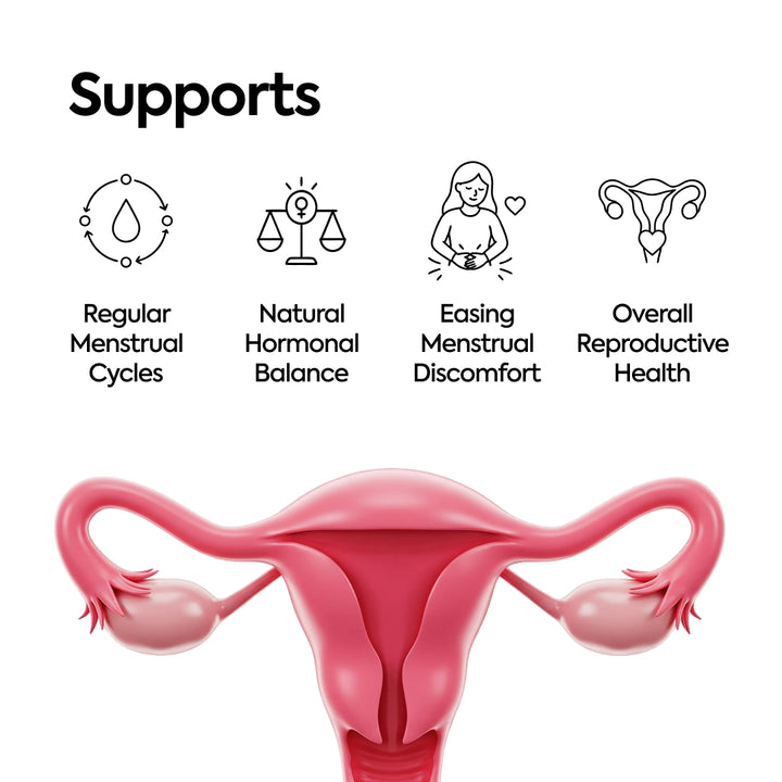 CoQ10 & PCOS