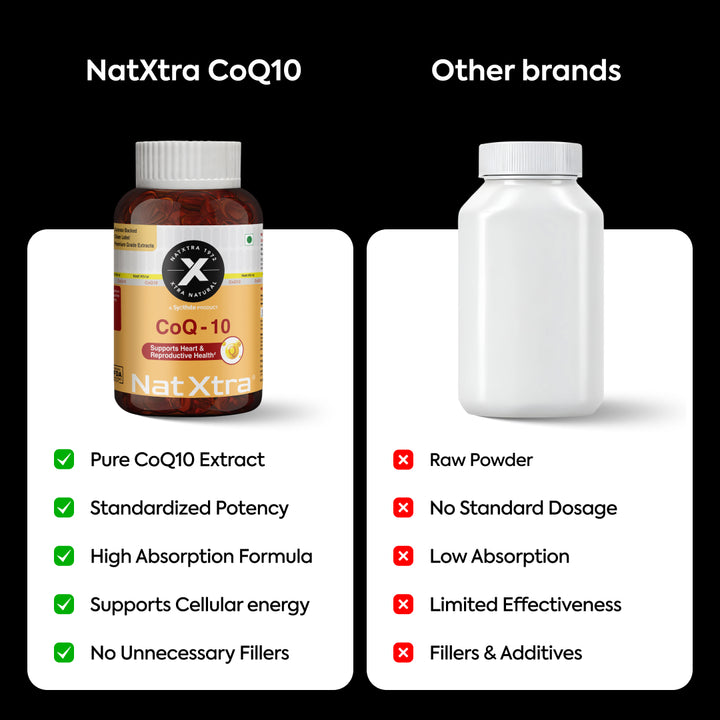 CoQ10 & PCOS