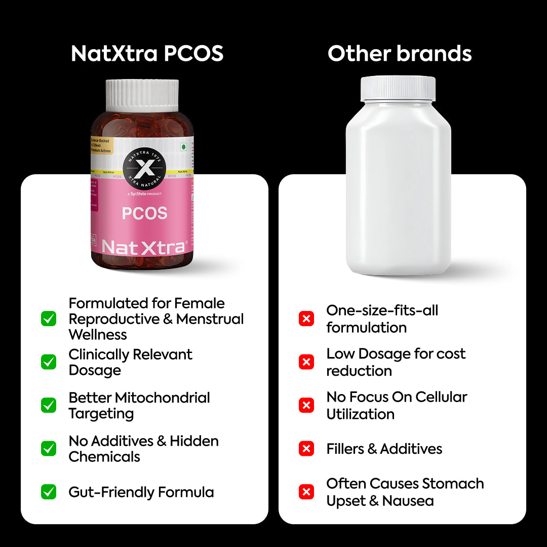 CoQ10 & PCOS