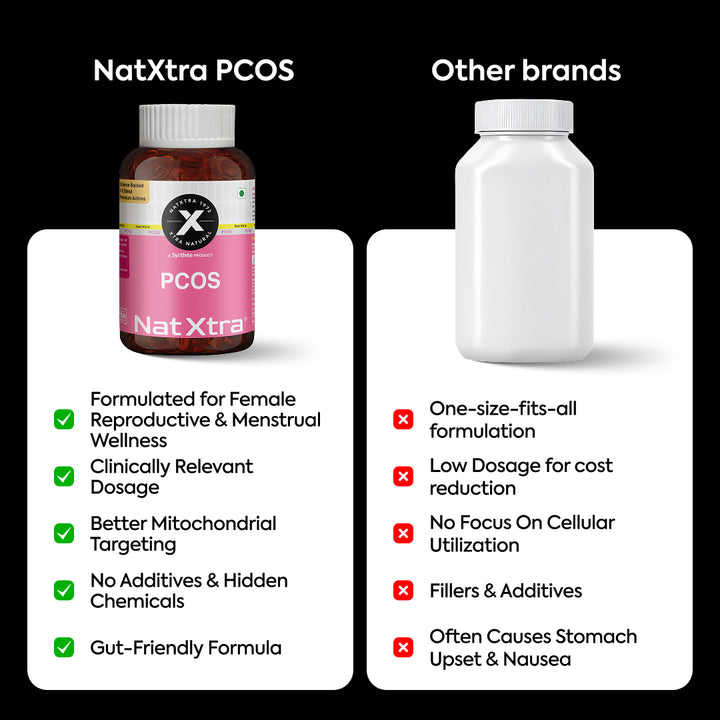 CoQ10 & PCOS