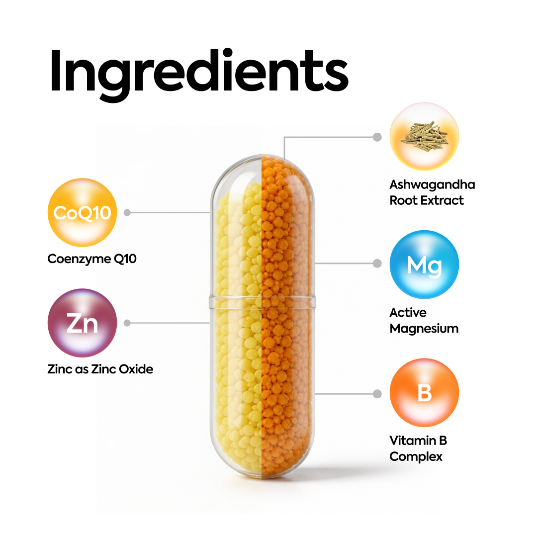 CoQ10, Ashwagandha & Zinc