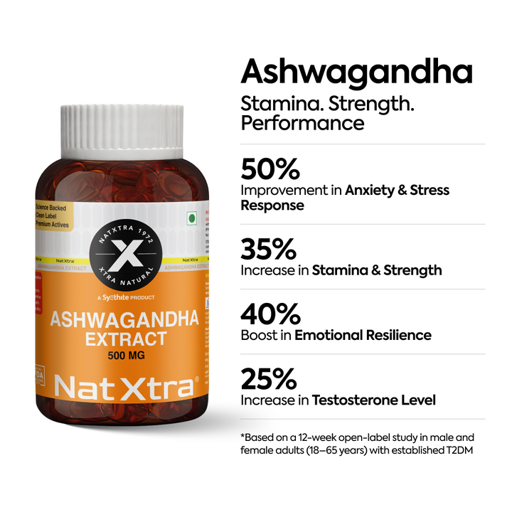 CoQ10, Ashwagandha & Zinc