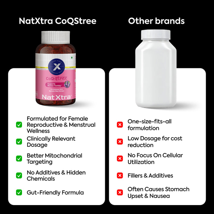CoQ-Stree