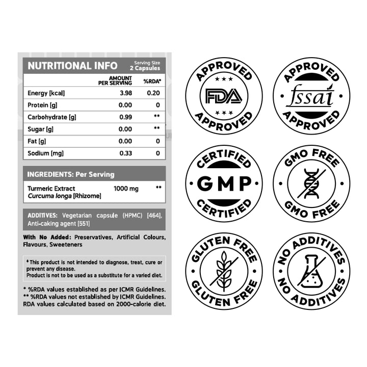 Curcumin Extract