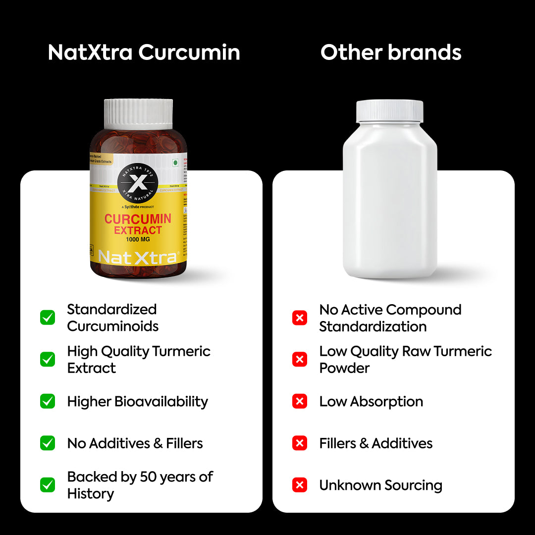 Curcumin