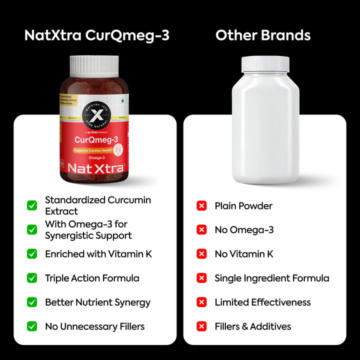 CurQmeg-3 & Ashwagandha Extract
