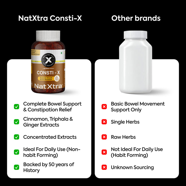 Dige Pro & CONSTI-X