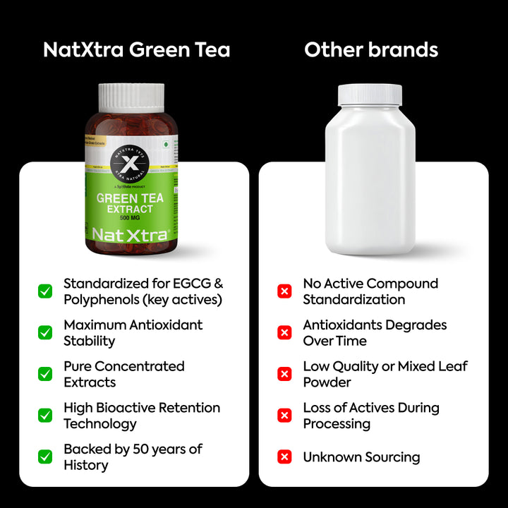 Green Tea Extract (30 Capsules)