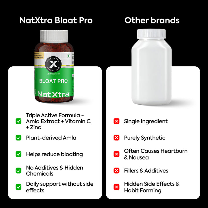 Gymne-Mag D & Bloat Pro
