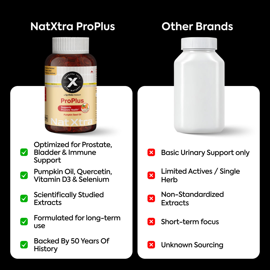 Gymne-Mag D & ProPlus