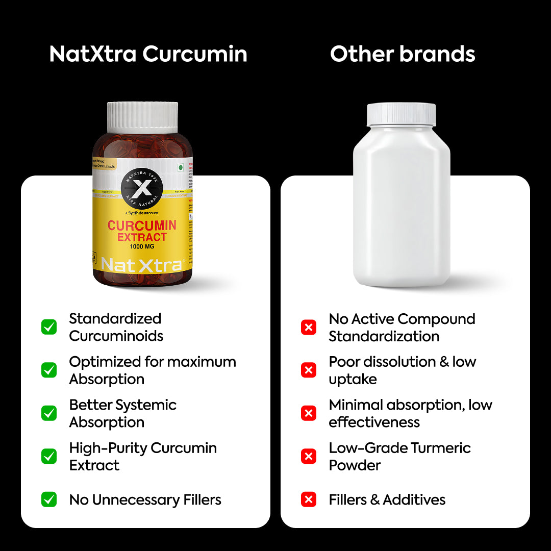 Gymne-Mag D & Curcumin