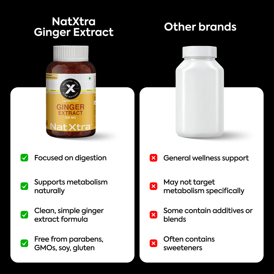 Gymne-Mag D & Ginger Extract