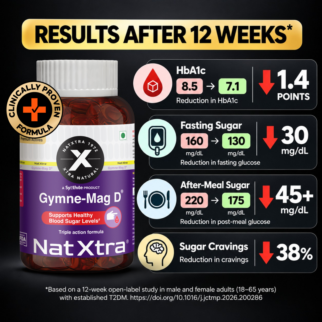 Gymne-Mag D for Blood Sugar Support