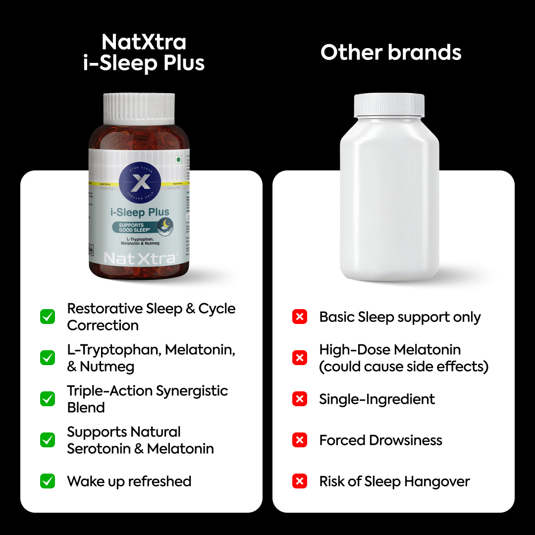 Magnesium & i-Sleep Plus