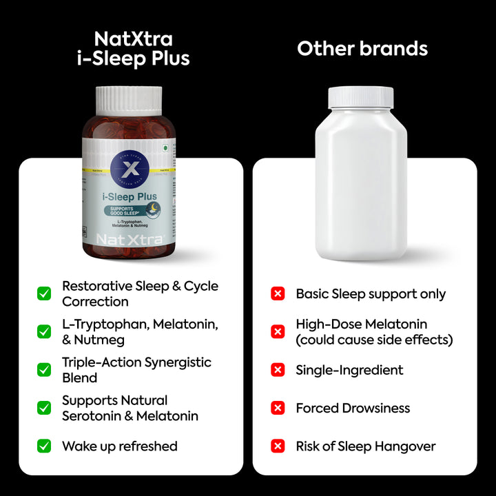 Magnesium & i-Sleep Plus