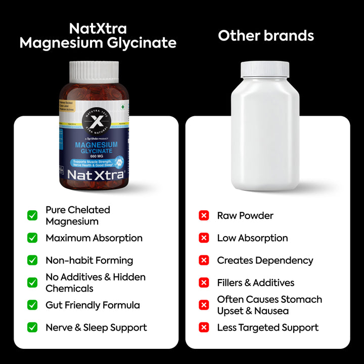 Gaming Combo - Magnesium, Ashwagandha Extract, Melatonin & Lutein