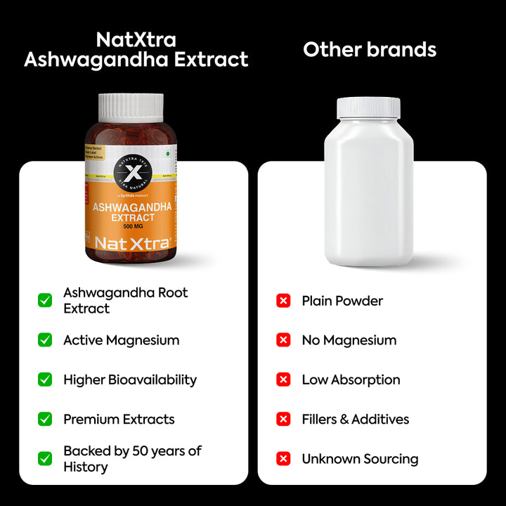 Gaming Combo - Magnesium, Ashwagandha Extract, Melatonin & Lutein