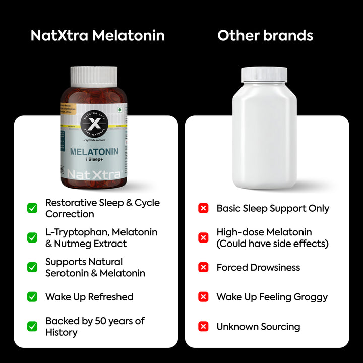 Gaming Combo - Magnesium, Ashwagandha Extract, Melatonin & Lutein