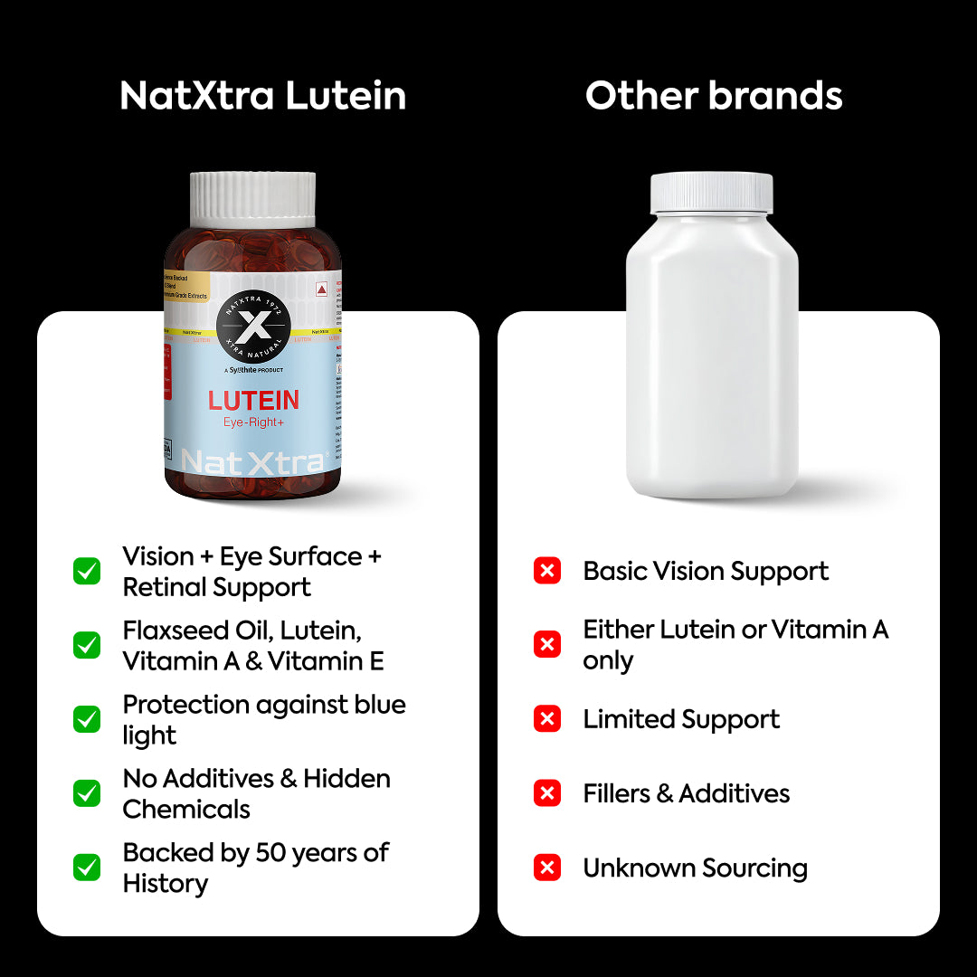 Gaming Combo - Magnesium, Ashwagandha Extract, Melatonin & Lutein
