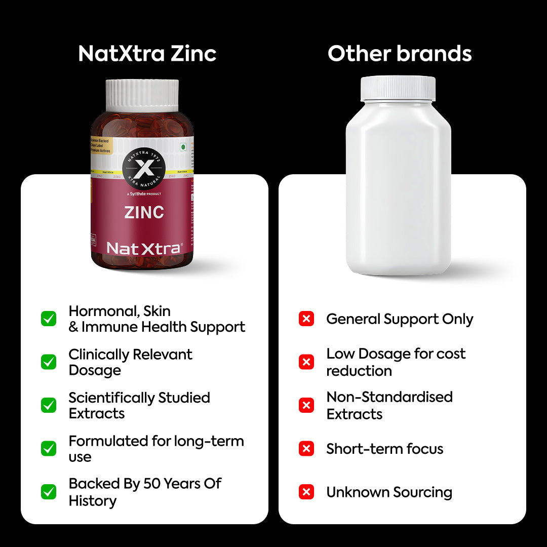 Magnesium & Zinc