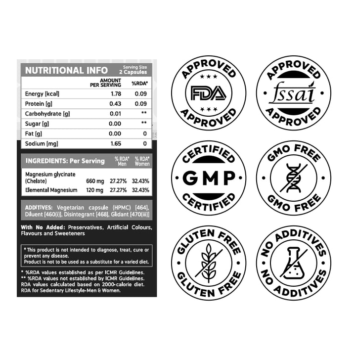 Magnesium & Zinc