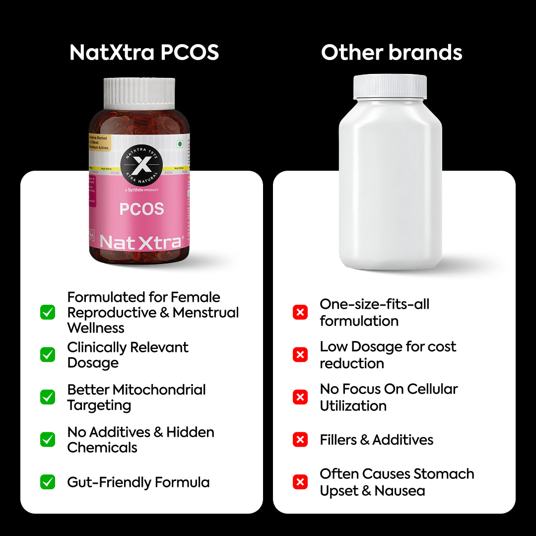 PCOS