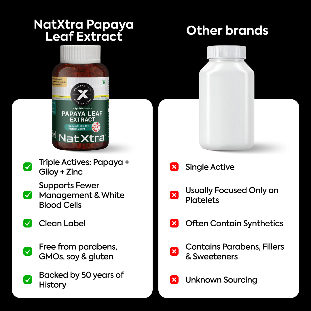 Papaya leaf extract (30 capsules) to support healthy platelet levels