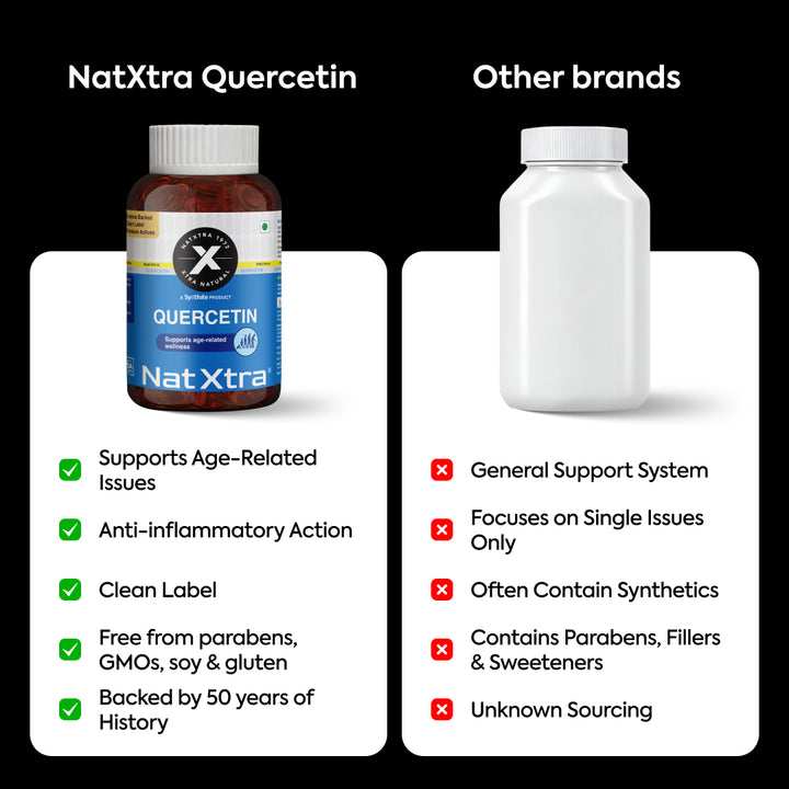 Quercetin (30 Capsules)