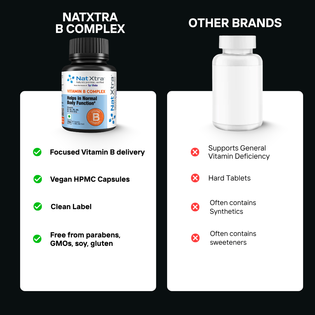 Vitamin B Complex