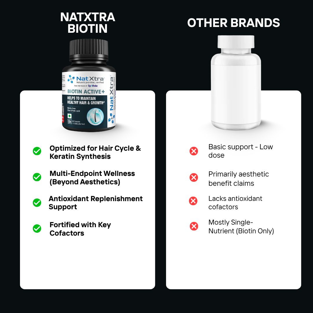 Biotin Active+