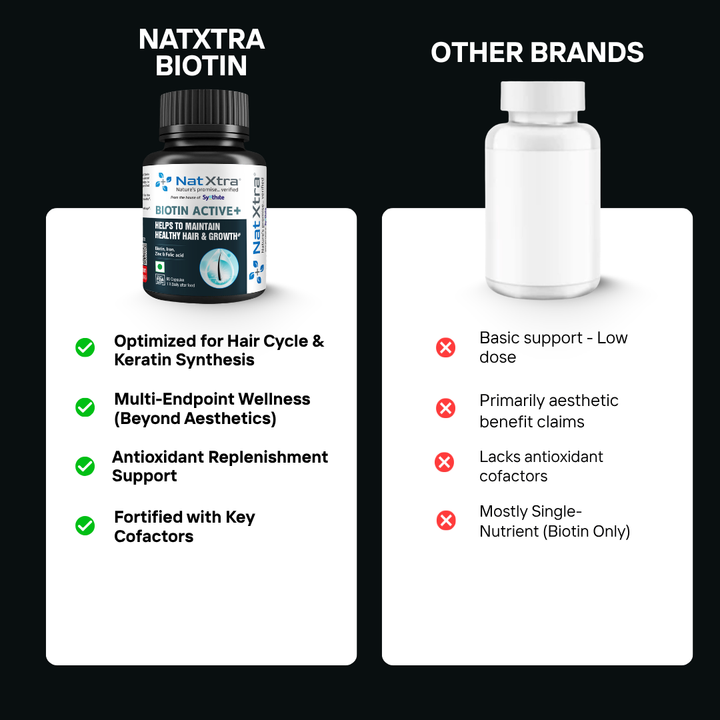 Biotin Active+