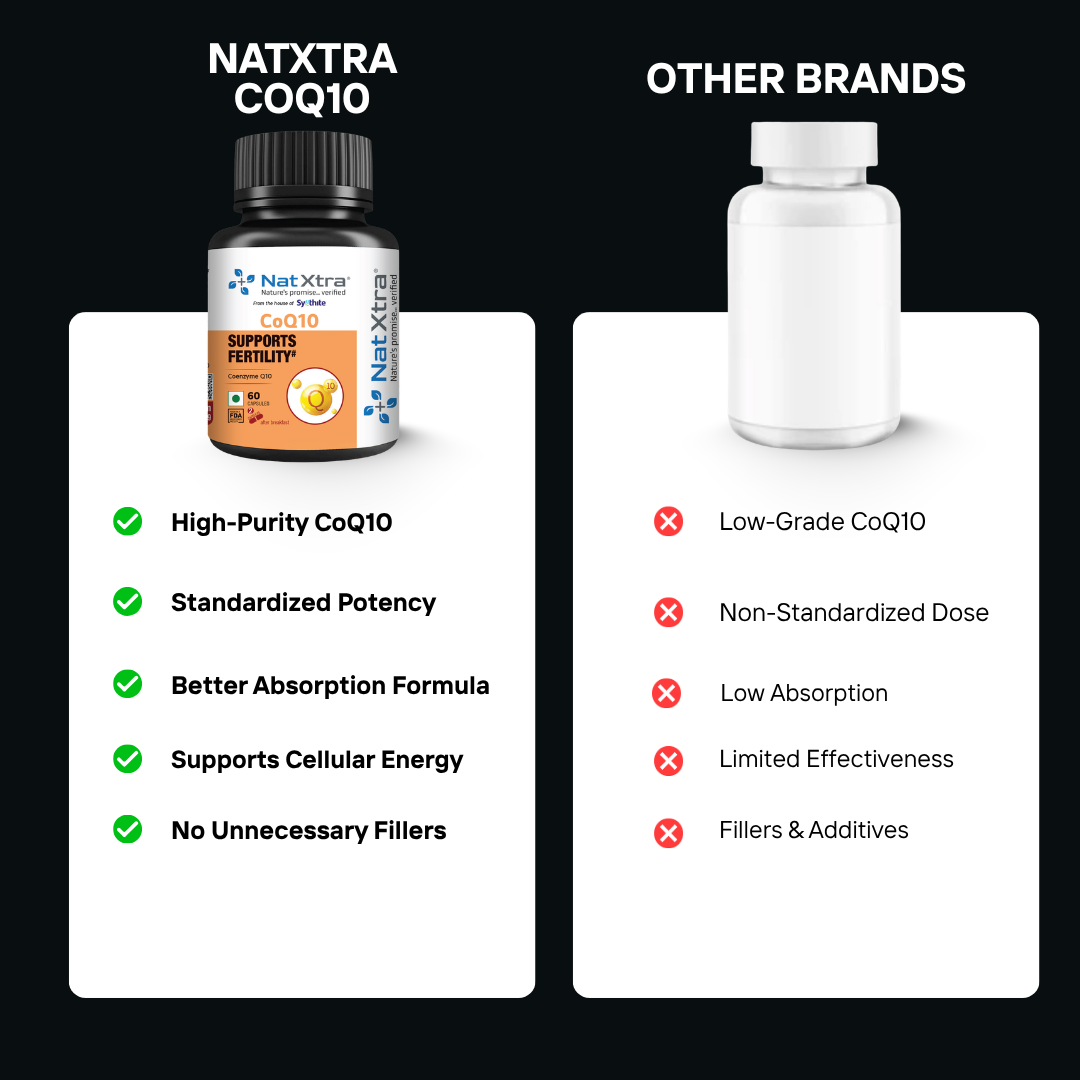 CoQ10 - Supports Sperm Health