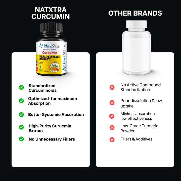 Curcumin